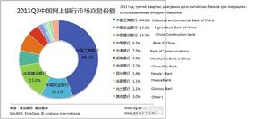 Платежные системы китая