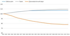 Почему экономический союз россии и китая невозможен